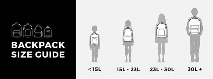 Backpack Liter Size Chart